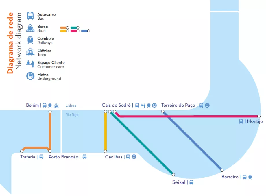 Carte des ferries à Lisbonne