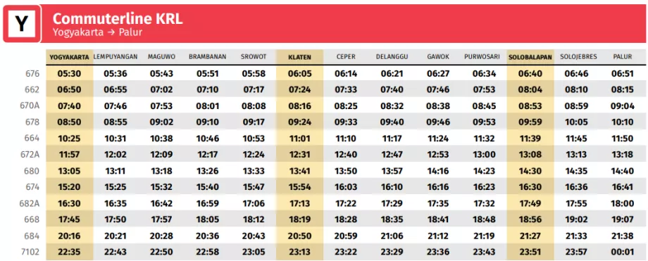 Horaires dans la direction Yogyakarta -&gt; Maguwo (aéroport) -&gt; Palur