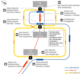 Transport between terminals - diagram