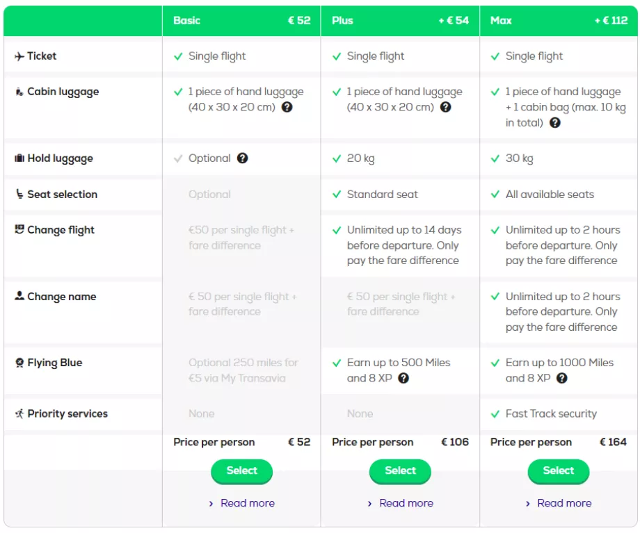 Classes tarifaires Transavia